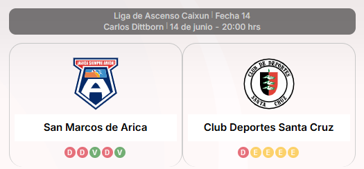 Liga de Ascenso Caixun 2025: San Marcos de Arica busca afianzarse en la ...